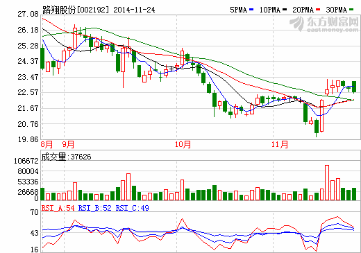 路翔股份所屬融達鋰業(yè)震災(zāi)未受重大損失