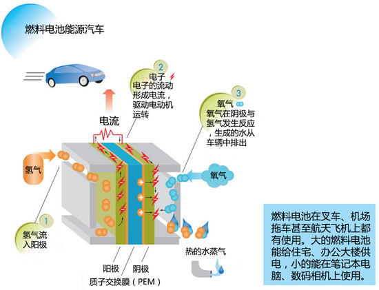 實(shí)現(xiàn)零排放 大眾集團(tuán)燃料電池技術(shù)解析 實(shí)現(xiàn)零排放 大眾集團(tuán)燃料電池技術(shù)解析