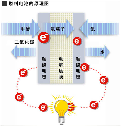 實(shí)現(xiàn)零排放 大眾集團(tuán)氫燃料電池技術(shù)解析 實(shí)現(xiàn)零排放 大眾集團(tuán)氫燃料電池技術(shù)解析