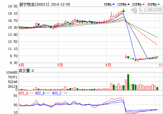 新寧物流擬設(shè)立貨運(yùn)公司及新能源汽車租賃公司