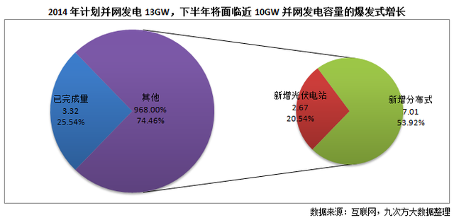 光伏行業(yè)數(shù)據(jù)價值日益凸顯：數(shù)據(jù)缺失 行業(yè)粗線條發(fā)展