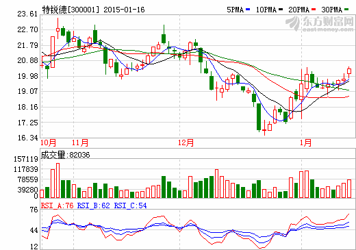 投入五千萬元 特銳德進(jìn)軍電動汽車租賃業(yè)務(wù)