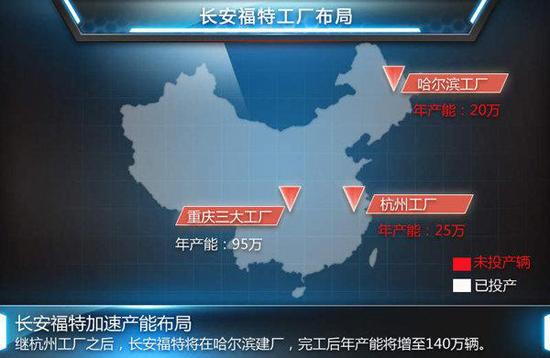 最新車企產能擴張一覽 自信還是豪賭？