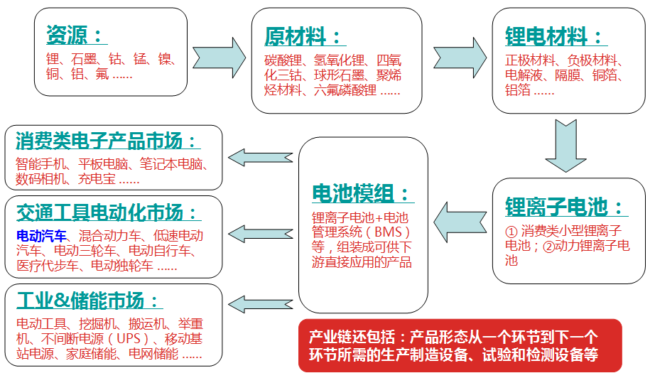 真鋰研究墨柯:鋰電新能源市場發(fā)展狀況及投資機會 真鋰研究墨柯:鋰電新能源市場發(fā)展狀況及投資機會