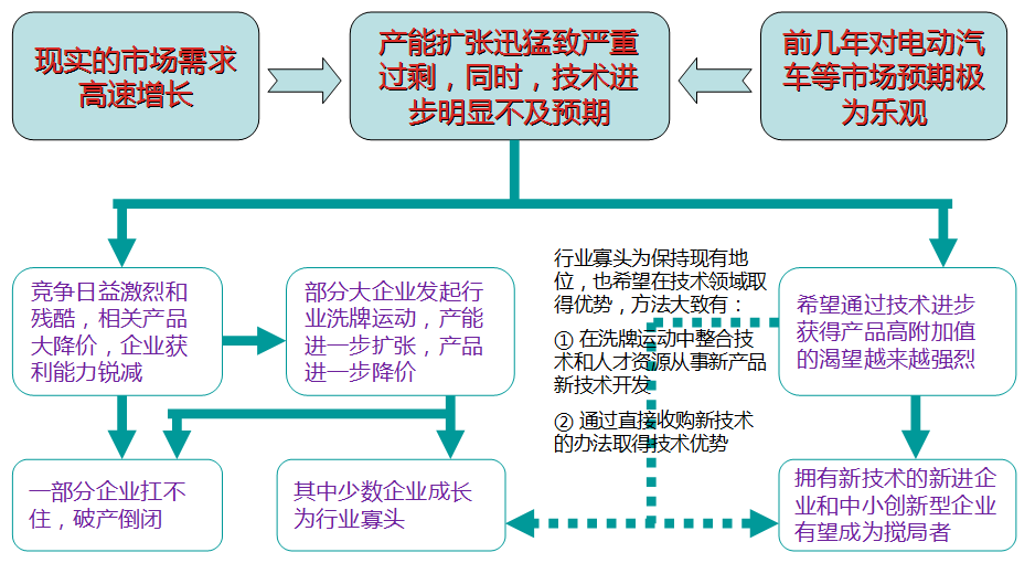 真鋰研究墨柯:鋰電新能源市場發(fā)展狀況及投資機會 真鋰研究墨柯:鋰電新能源市場發(fā)展狀況及投資機會