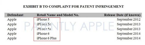 蘋果再遇侵權訴訟 iPhone 5到iPhone 6 Plus全部中招 蘋果再遇侵權訴訟 iPhone 5到iPhone 6 Plus全部中招
