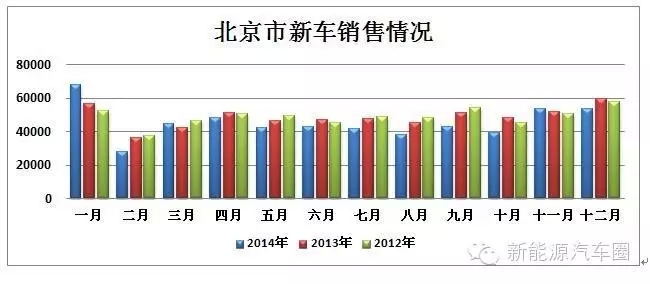 顏景輝：北京2015新能源車市前瞻 成新亮點(diǎn)