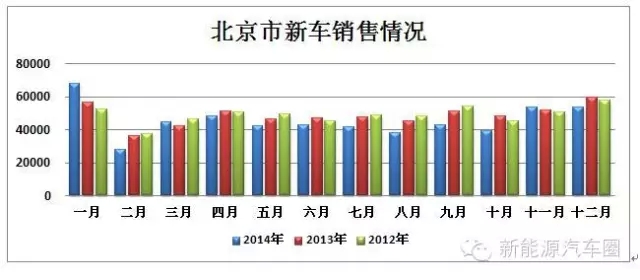 顏景輝：北京2015新能源車市前瞻 成新亮點(diǎn)