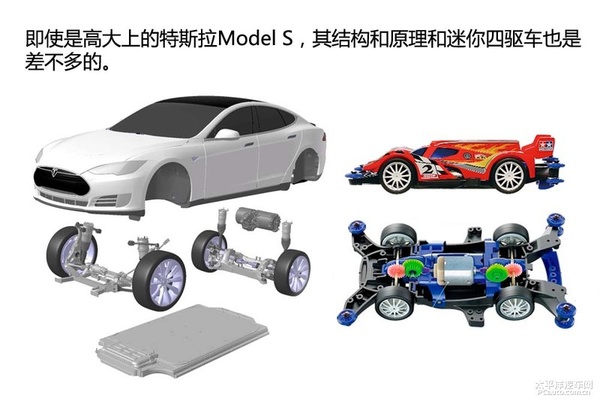 新能源時(shí)代（1） 新能源汽車分類篇