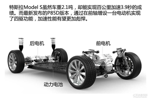 新能源時(shí)代（1） 新能源汽車分類篇