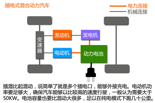 新能源時(shí)代（1） 新能源汽車分類篇