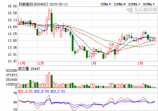 風帆股份首批蓄電池訂單發(fā)貨 加速開拓海外市場