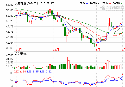 天齊鋰業(yè)：擔當中國鋰資源與基礎鋰鹽的整合者