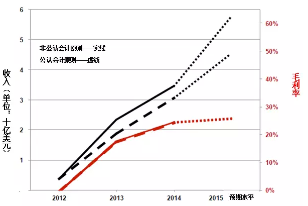 特斯拉汽車:致股東公開信中都說了什么? 特斯拉汽車:致股東公開信中都說了什么?