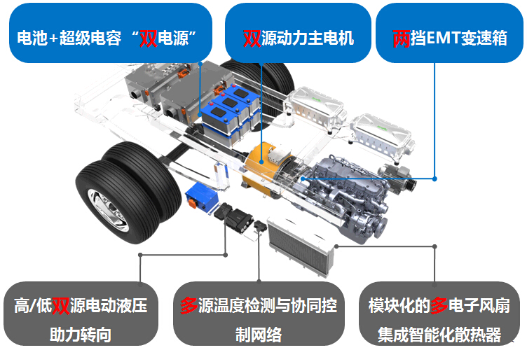 天津市松正電動(dòng)汽車(chē)技術(shù)股份有限公司
