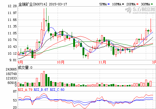 金瑞礦業25億元收購明利化工 進入磷化工行業