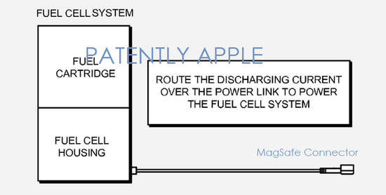 iPhone將能續(xù)航數(shù)周：蘋(píng)果申燃料電池專利 