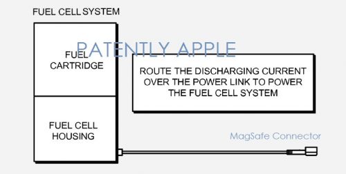 蘋果iPhone新燃料電池專利能hold住市場嗎？
