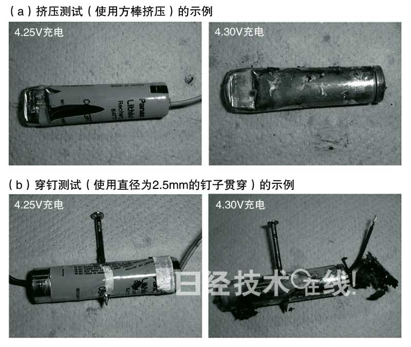 鋰電池開發(fā)史(5):鋰電池事故原因大多為過充電 鋰電池開發(fā)史(5):鋰電池事故原因大多為過充電