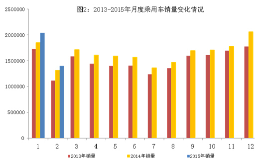 2月我國(guó)新能源汽車(chē)生產(chǎn)5260輛 同增近5倍