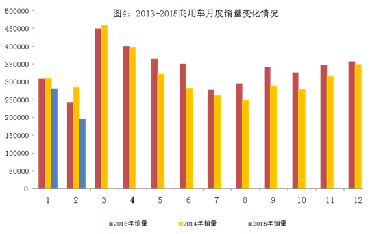 2月我國(guó)新能源汽車(chē)生產(chǎn)5260輛 同增近5倍