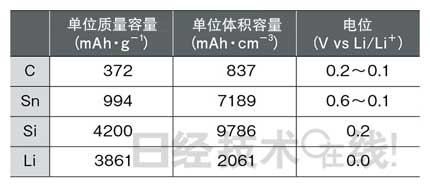 鋰電池開發史（六）兼顧安全性與大容量，看清正極材料的“貓膩”(第1頁) -  5.jpg