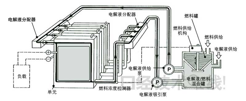 鋰電池開發(fā)史（7）：空氣電池能否實用化？EV注重充電勝過容量