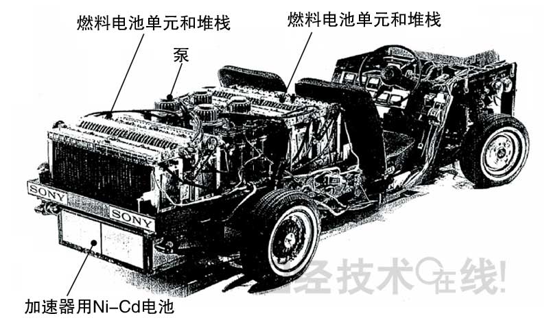 鋰電池開發(fā)史（7）：空氣電池能否實用化？EV注重充電勝過容量