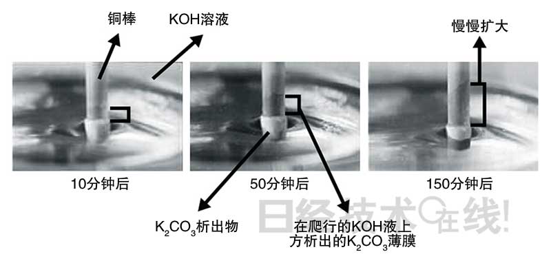 鋰電池開發(fā)史（7）：空氣電池能否實用化？EV注重充電勝過容量