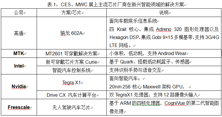 詳解可穿戴的分叉路口：手機思維 還是穿戴思維？