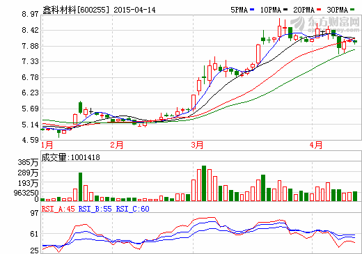 鑫科材料收購廣州唐寥持有1.6%天津力神的2000萬股權(quán) 鑫科材料收購廣州唐寥持有1.6%天津力神的2000萬股權(quán)