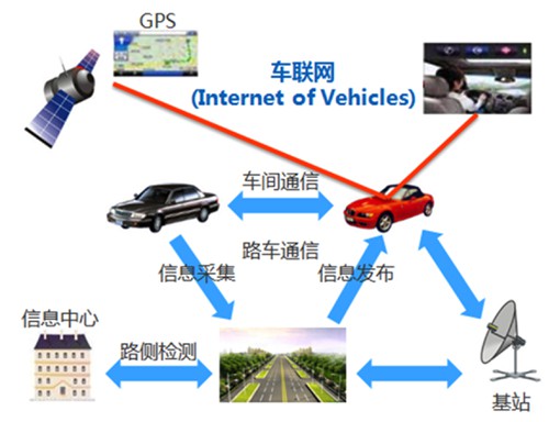 “互聯網+汽車”漸成新寵 車聯網安全或存隱患