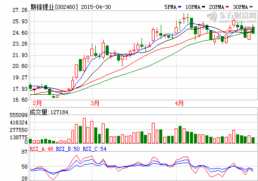 贛鋒鋰業收購江西鋰業取得采礦許可證 規模2萬噸/年 贛鋒鋰業收購江西鋰業取得采礦許可證 規模2萬噸/年