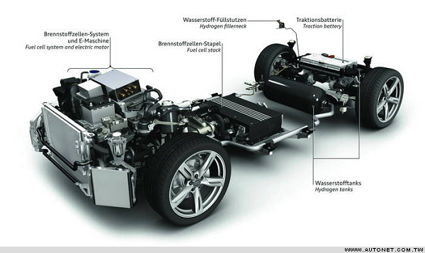 Audi與德政府支持 Sunfire 發布人造燃料與燃料電池雙用技術