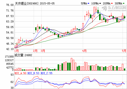 天齊鋰業(yè)：新能源汽車帶來機(jī)會 一季度營收3.58億元