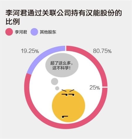 漢能財(cái)報(bào)分析