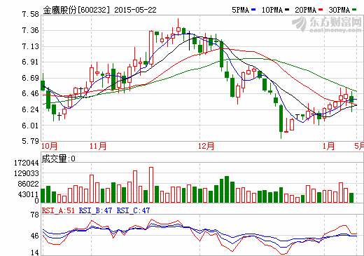 金鷹股份重大資產重組停牌進展公告 或進軍電池行業