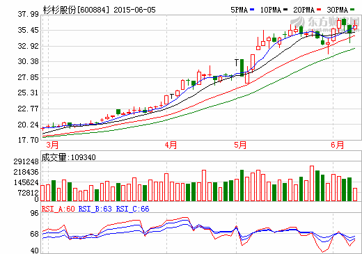 杉杉股份擬定增34.56億元生產新能源車和動力電池