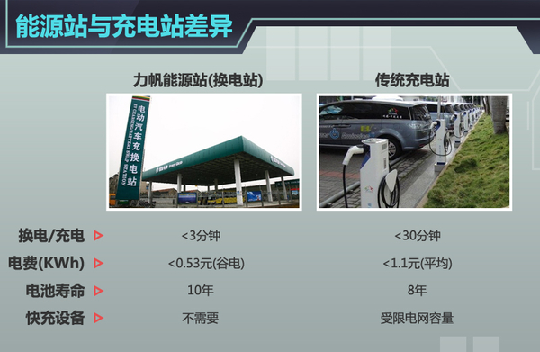 力帆汽車：計(jì)劃五年建500家能源站 產(chǎn)21款新能源車