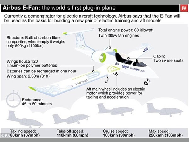 純電動飛機起飛了！“空中特斯拉”純電動飛機亮相