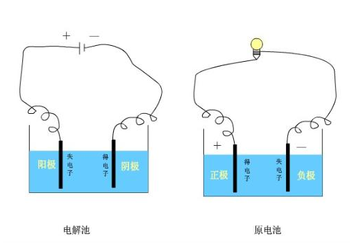 鋰電池電解液行業(yè)進(jìn)入整合期 產(chǎn)業(yè)并購重組加劇 鋰電池電解液行業(yè)進(jìn)入整合期 產(chǎn)業(yè)并購重組加劇