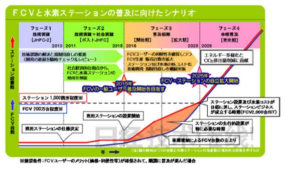 制氫儲氫 日本有哪些技術優勢？