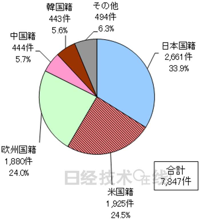 制氫儲氫 日本有哪些技術優勢？