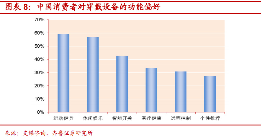 智能手環