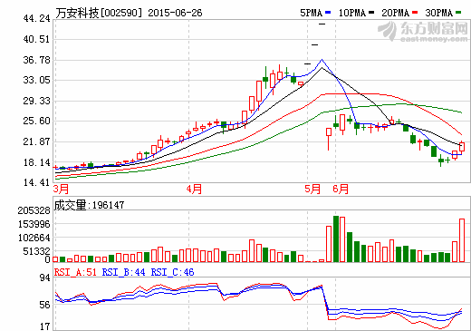萬安科技投資160萬美元布局電動車無線充電領(lǐng)域 萬安科技投資160萬美元布局電動車無線充電領(lǐng)域