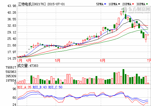 江特電機子公司合資開發銣銫礬  打造鋰電產業鏈