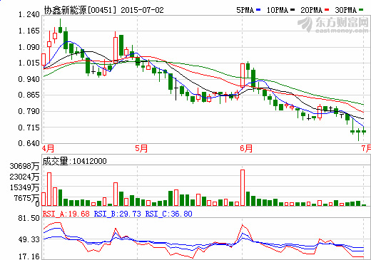 協鑫新能源管理架構大調整  新設近30家省級公司