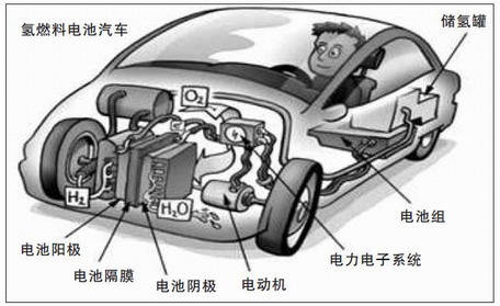 歐陽明高:燃料電池商業化重在行動而非疑惑 歐陽明高:燃料電池商業化重在行動而非疑惑