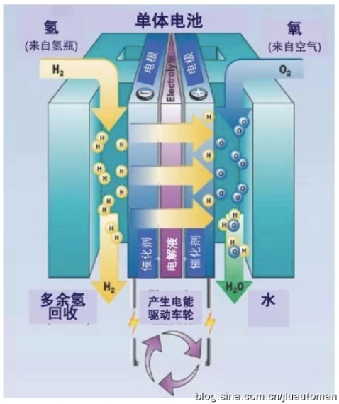 “中國制造2025”燃料電池應用尚久遠