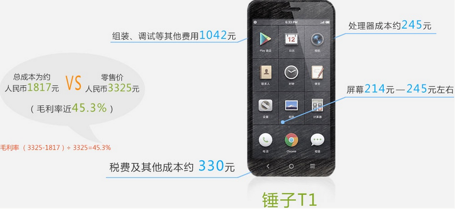 手機產業暴利知多少？蘋果6電池成本僅18元